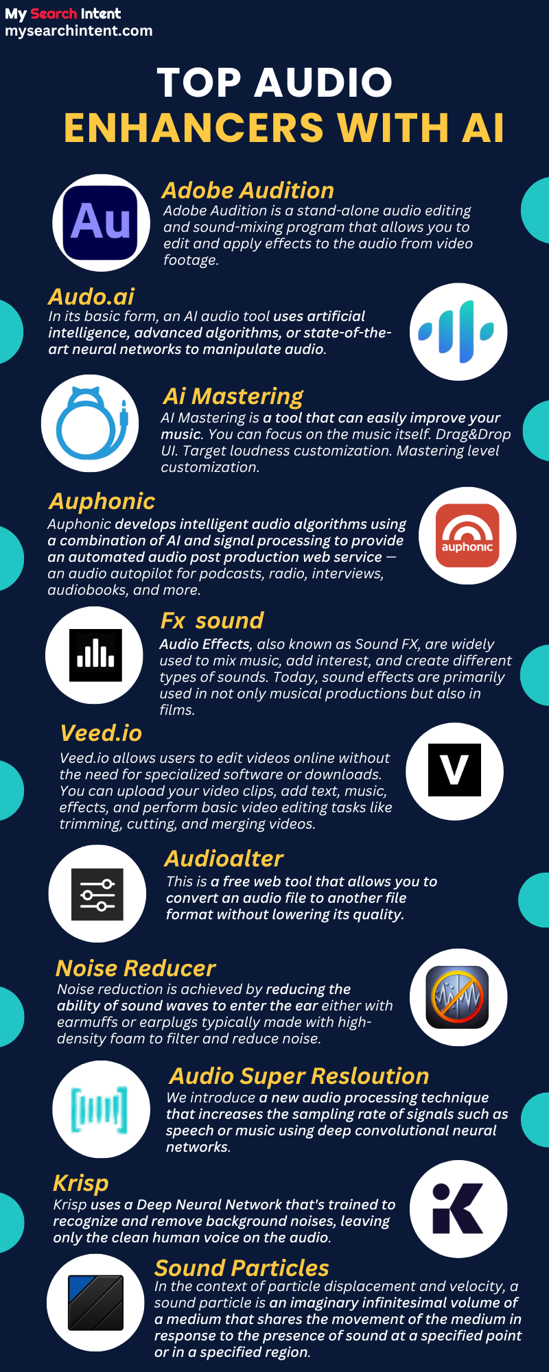 Audio-Enhancers with AI