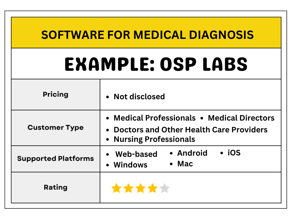 Healthcare Software 5