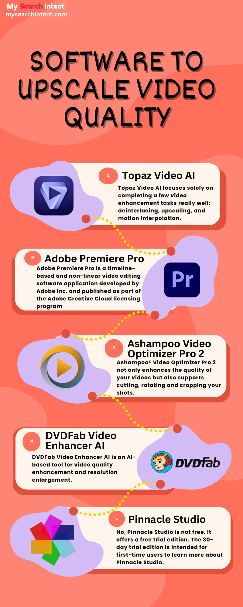 Software to Upscale