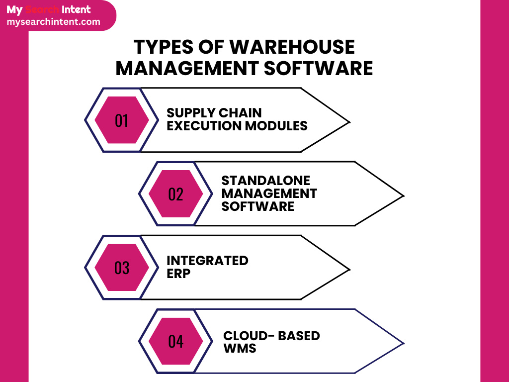 Warehouse Management Software 