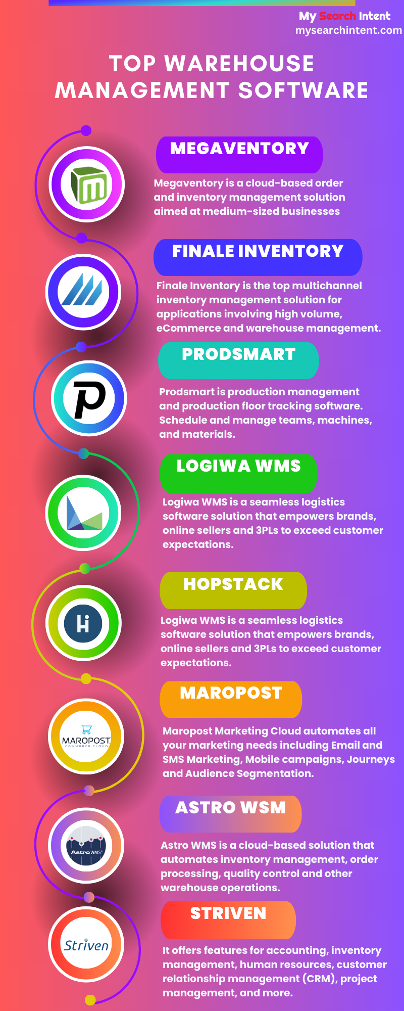 Warehouse Management Software