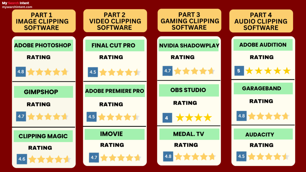 Clipping Software