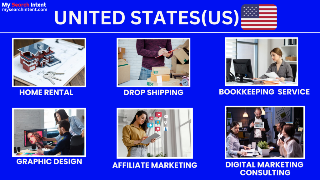 Countries to Start a Business