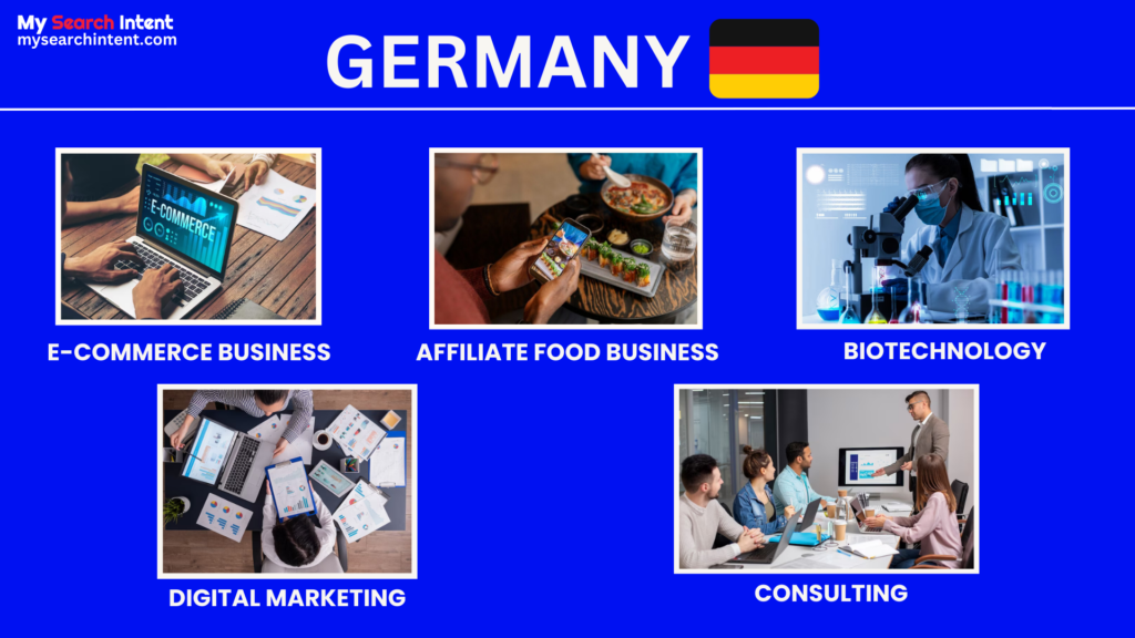 Countries to Start a Business