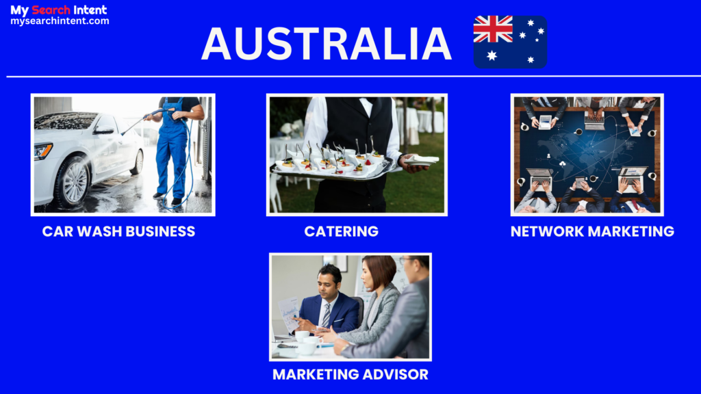 Countries to Start a Business