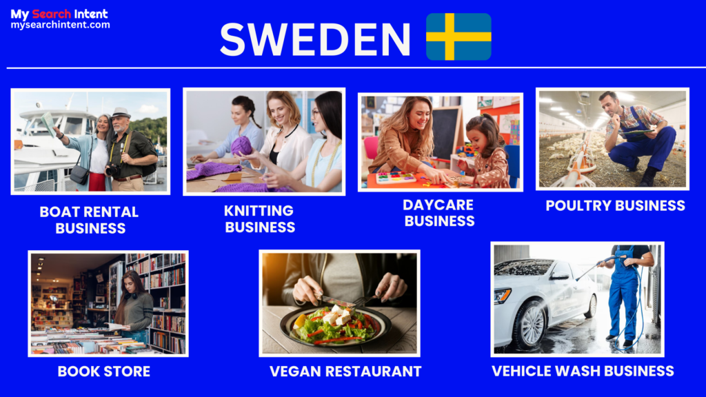 Countries to Start a Business