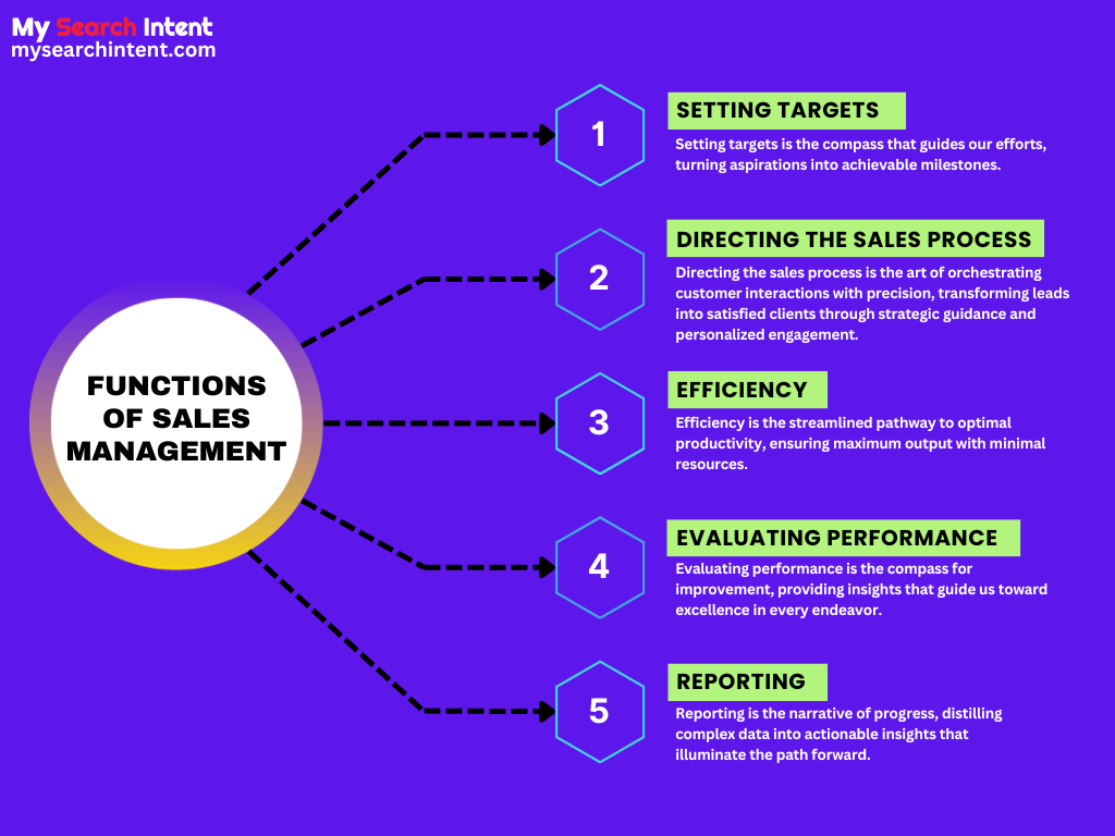 Sales Management