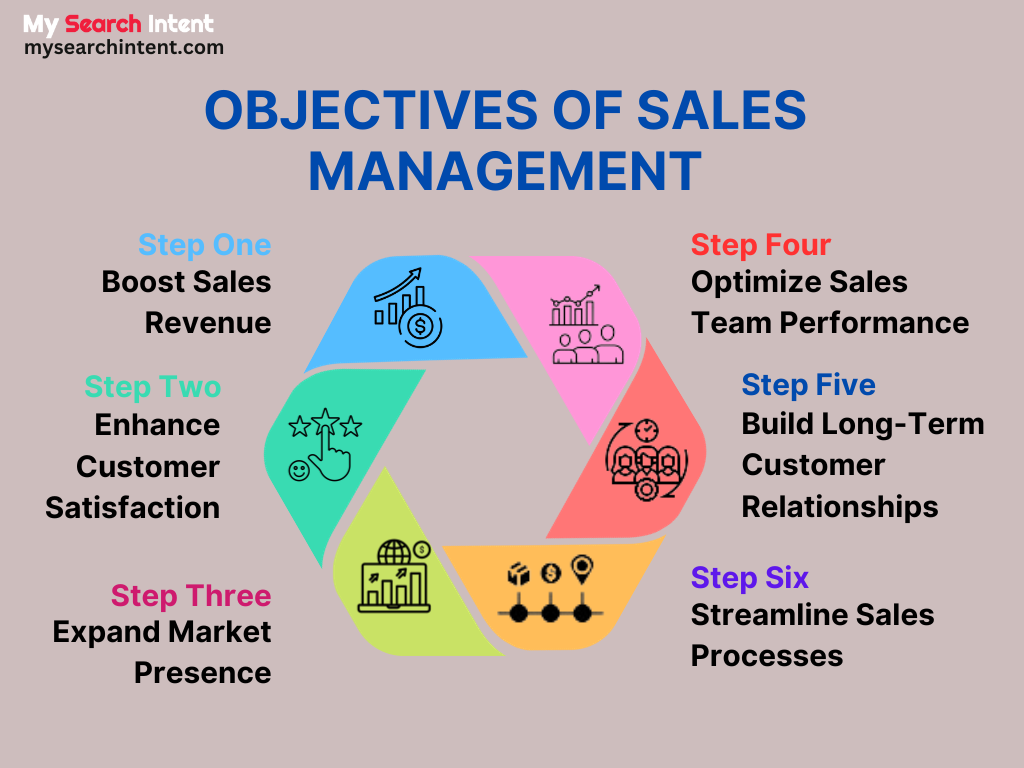 Sales Management