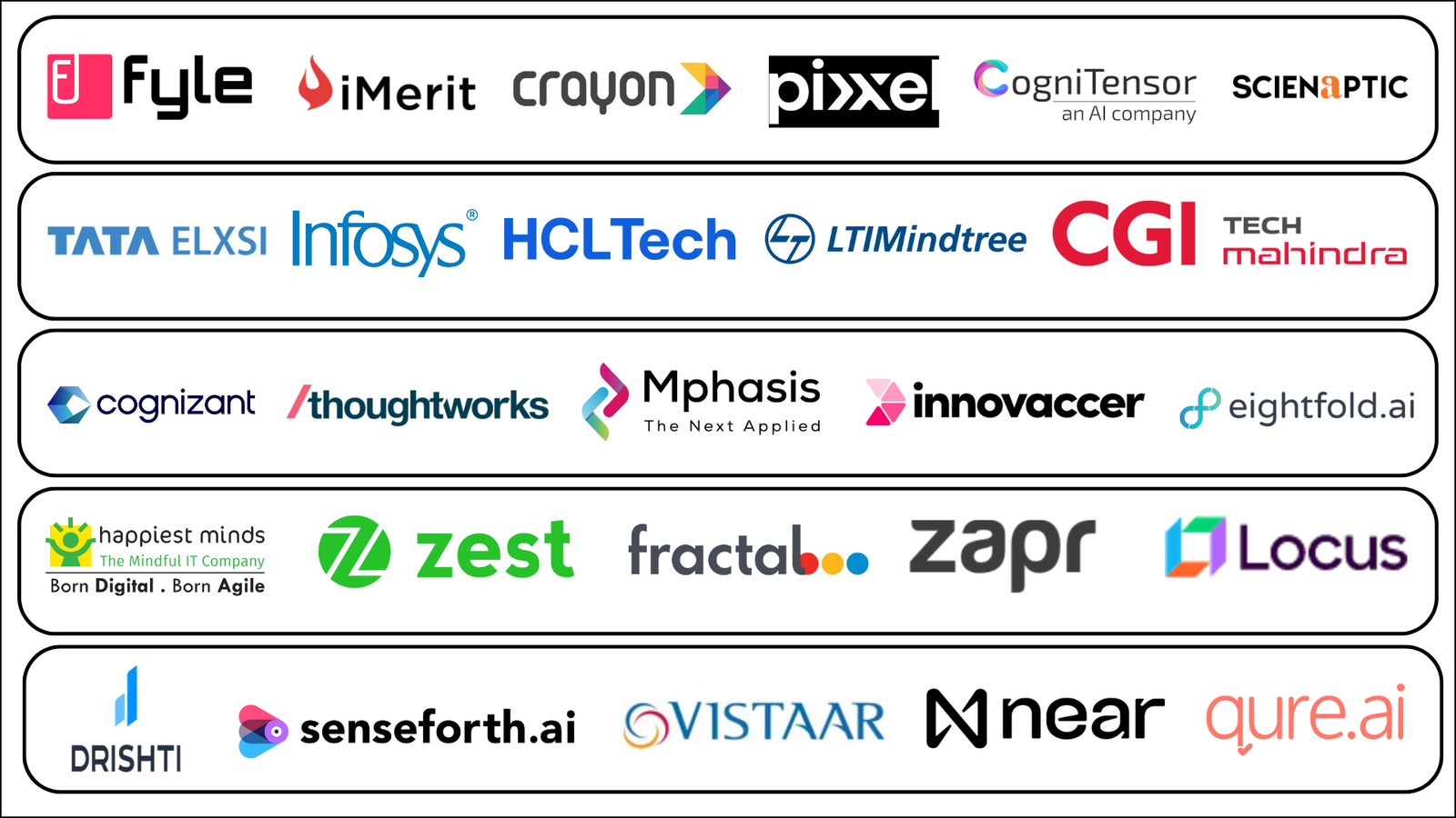  AI Companies In India