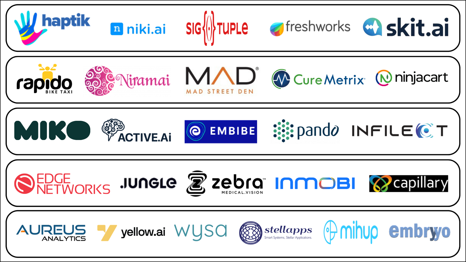  AI Companies In India