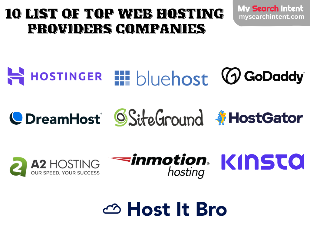 Types Of Web Hosting