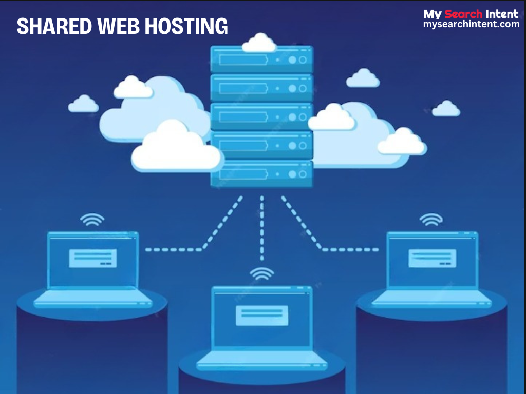 Types Of Web Hosting
