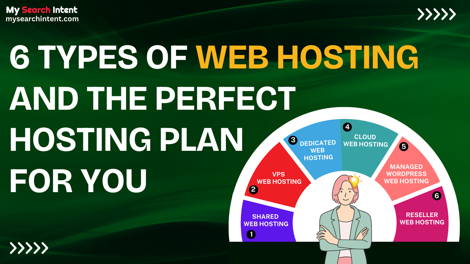 Types Of Web Hosting