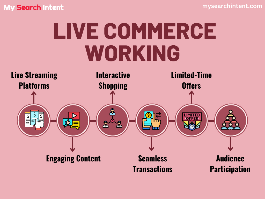 Live Commerce