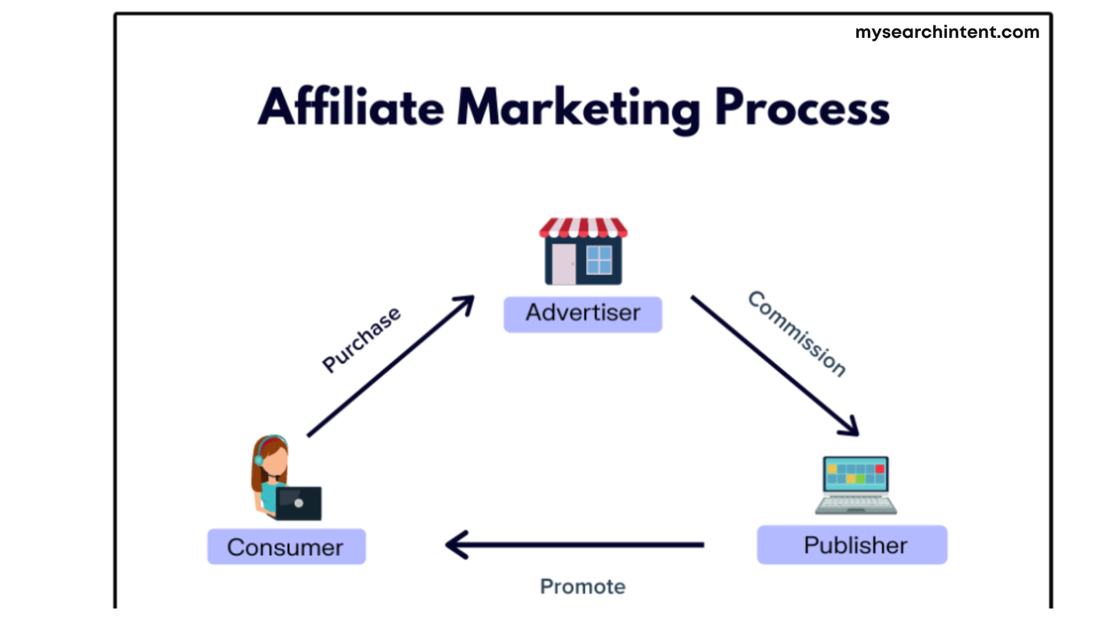 How to Sell Advertising on a Website 